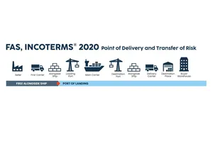 Understanding FAS Incoterms 2020: A Guide to Free Alongside Ship
